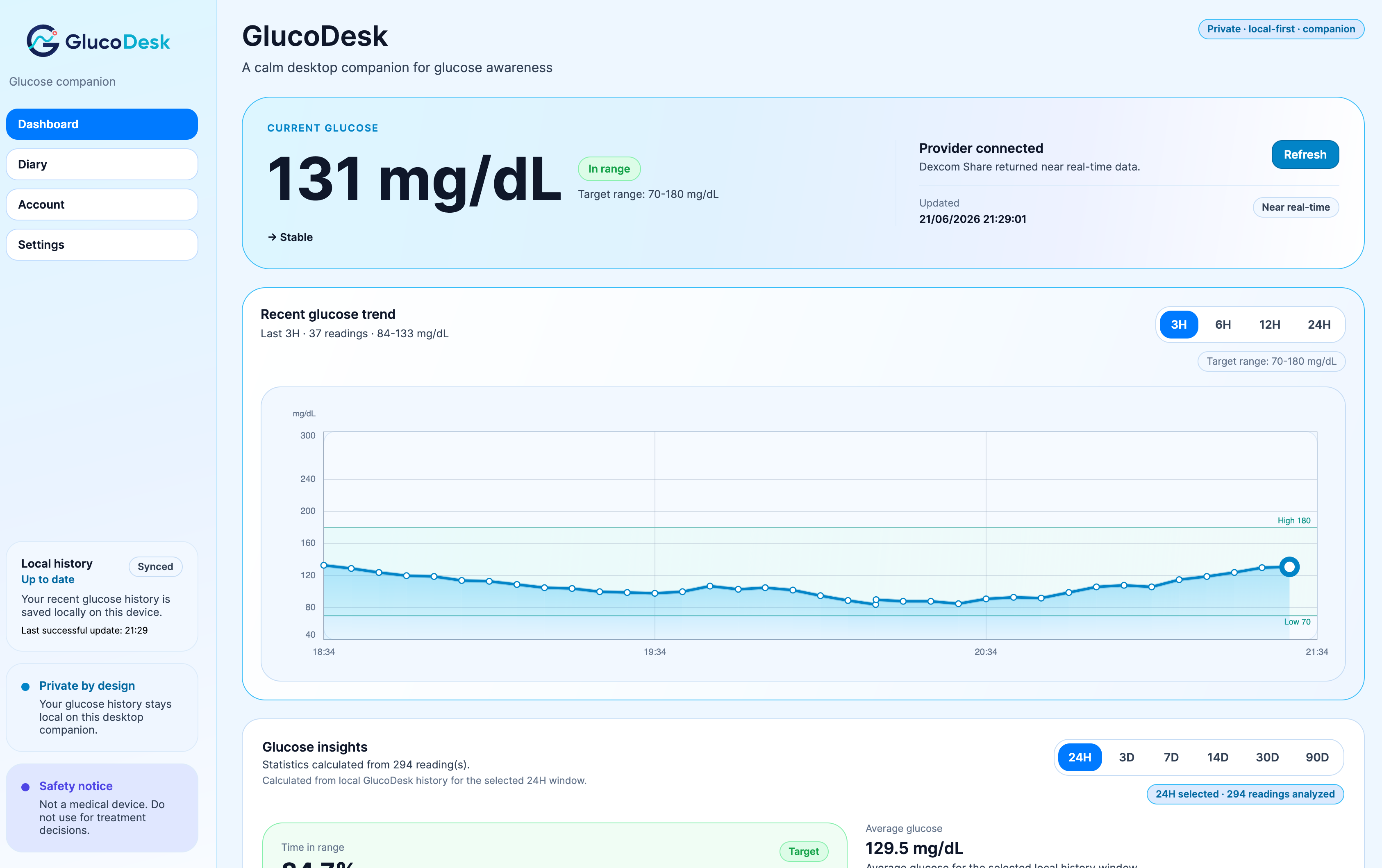 GlucoDesk desktop dashboard